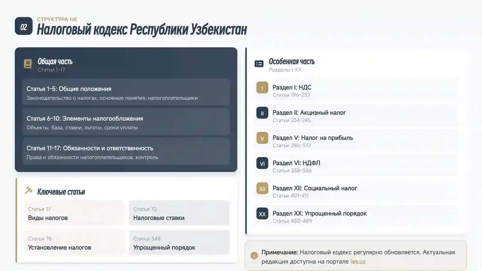 Программа совершенствования налоговой политики Республики Узбекистан 4