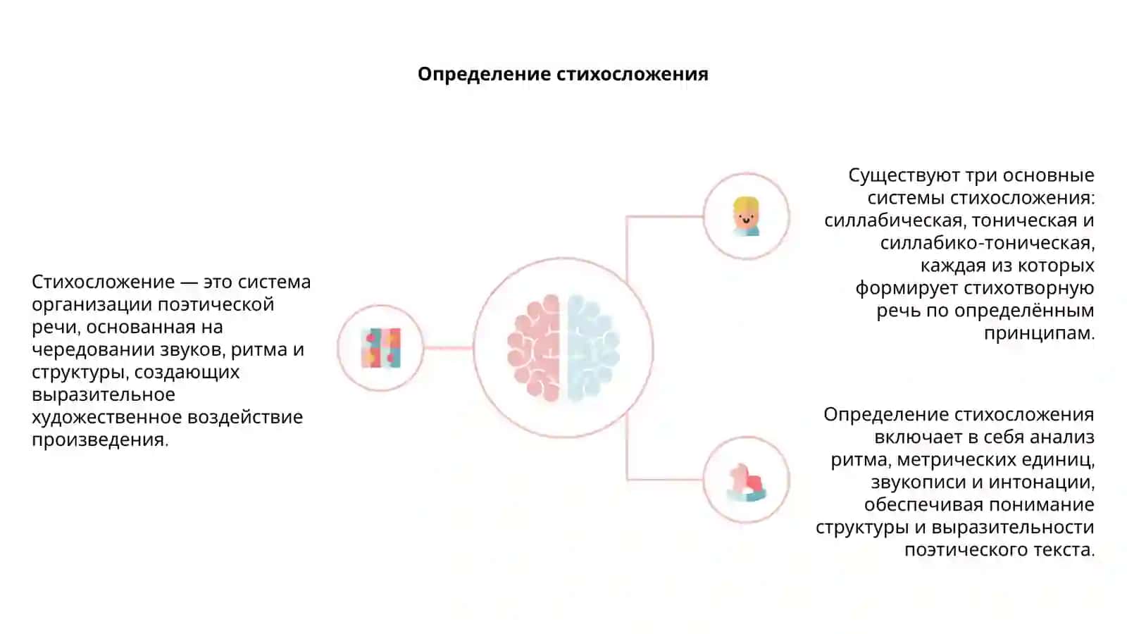 Введение в стихосложение 4