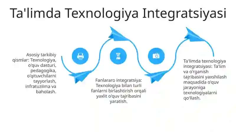 Tarbiyaviy ishlarni boshqarish fanining asosiy komponentlari, tamoyillari va fanlararo integratsiyalari 4