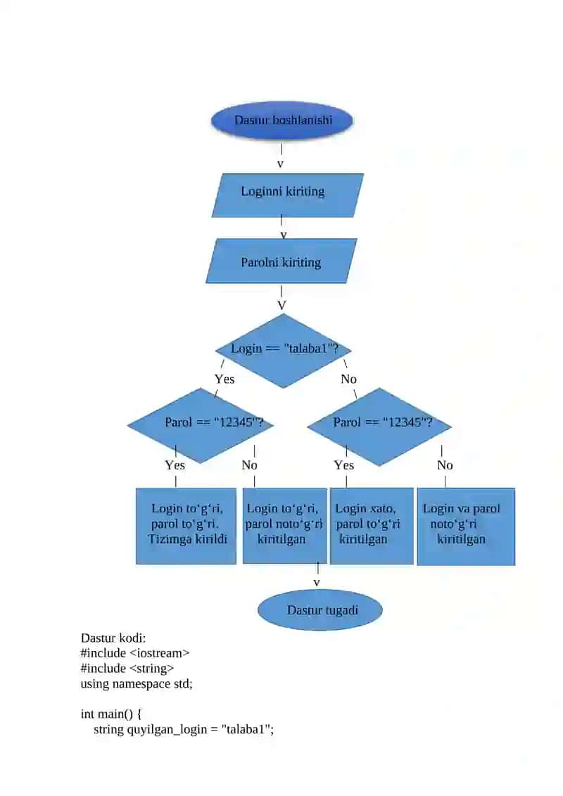 Test savollariga javoblar 4