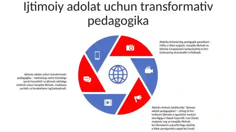 Ikki tilli ta'lim tamoyillari 4