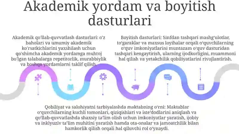 Bolalarning Qobilyati Va IsteʼDodlarini RoʻYobga Chiqarishda Maktabning Roli 4