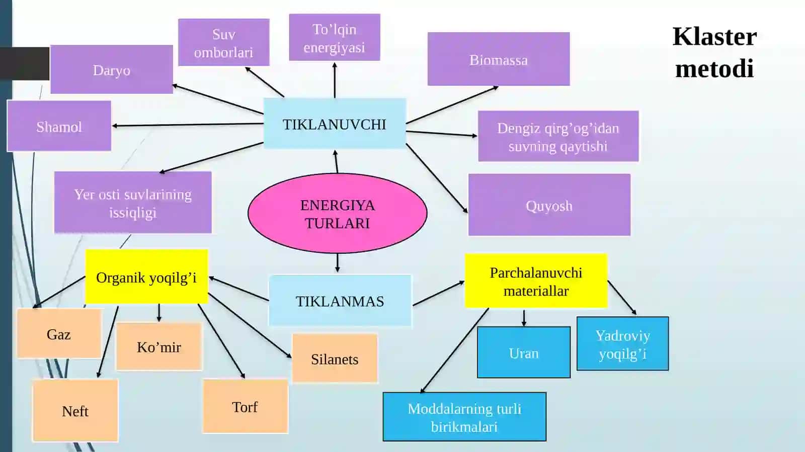 2023-yil energiya manbalarini va energiya tejovchi texnologiyalar 4