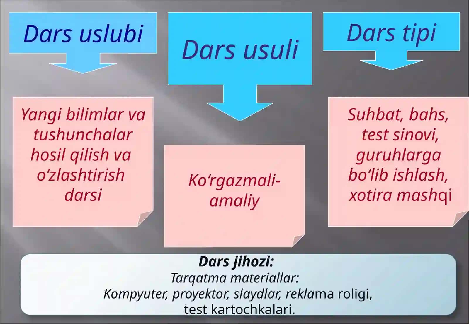 Qorodamning sovg’asi 4