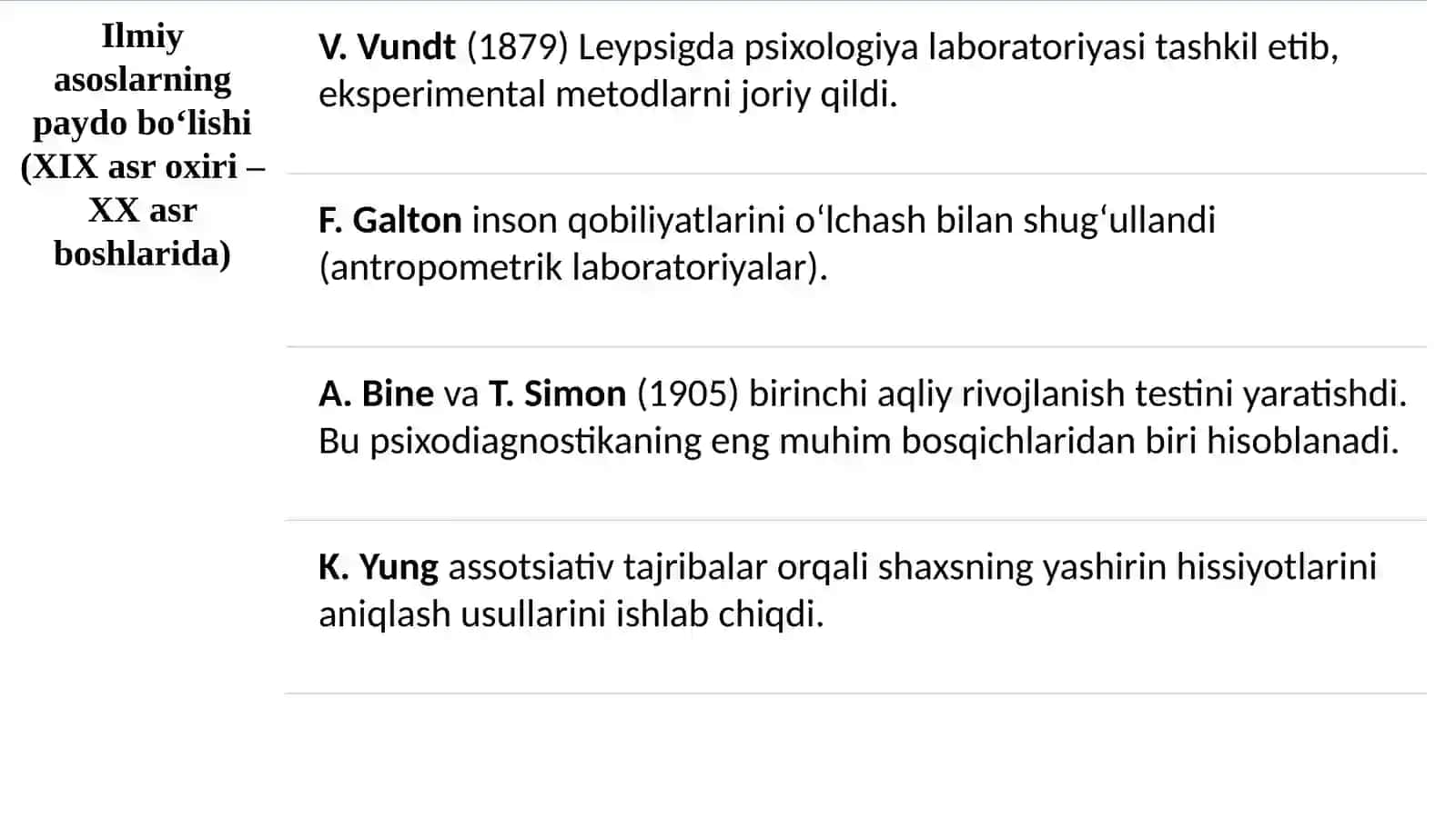 Psixodiagnostika fanining shakllanishi tarixi 4