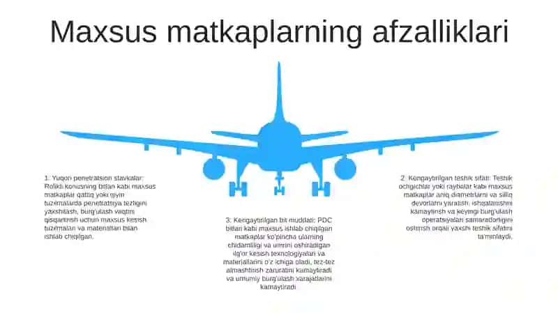 Naft Va Gaz Qazib Olishda Maxsus Burg'Ilar 4