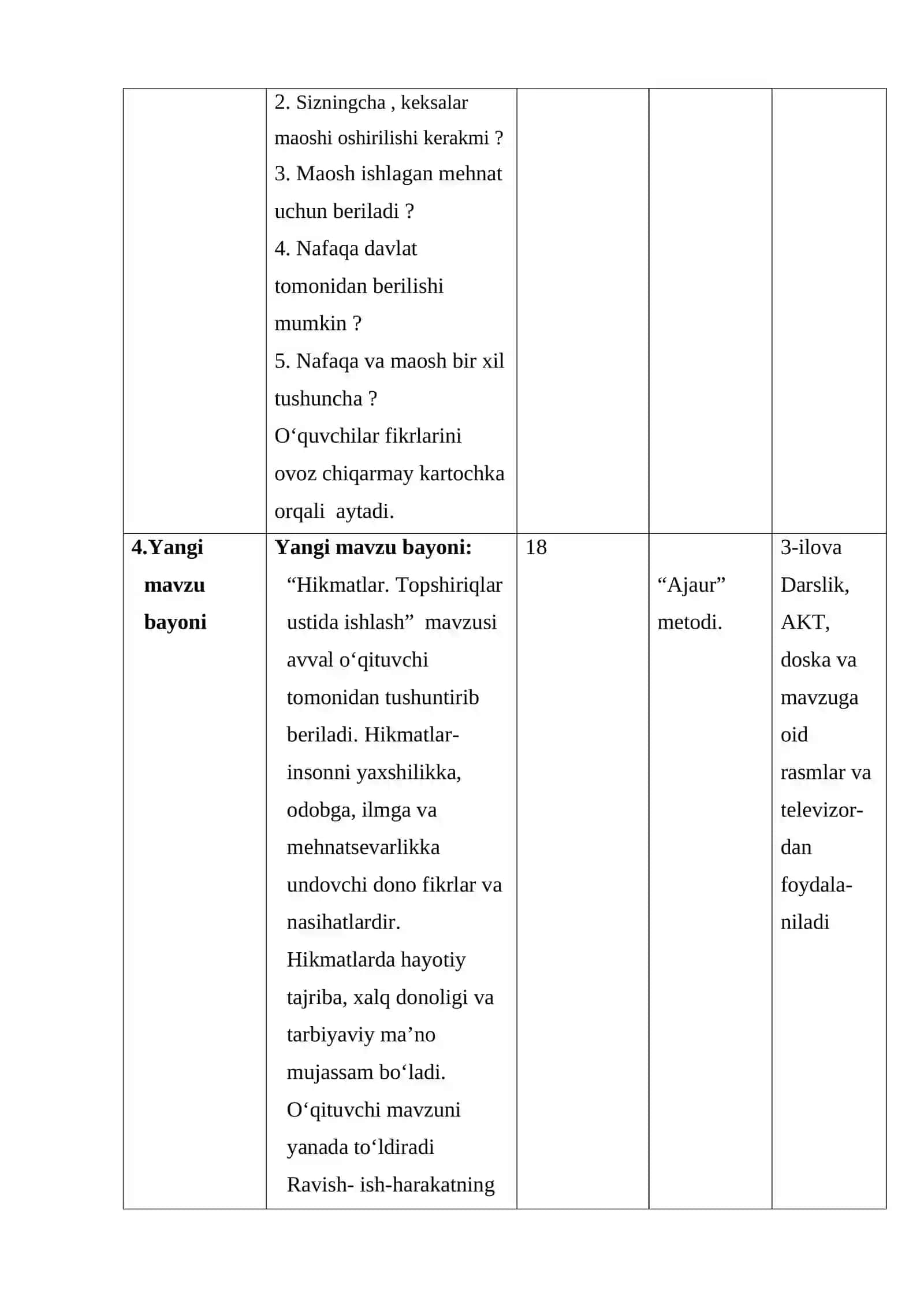 Hikmatlar. Topshiriqlar ustida ishlash (7-sinf ona tili) 4