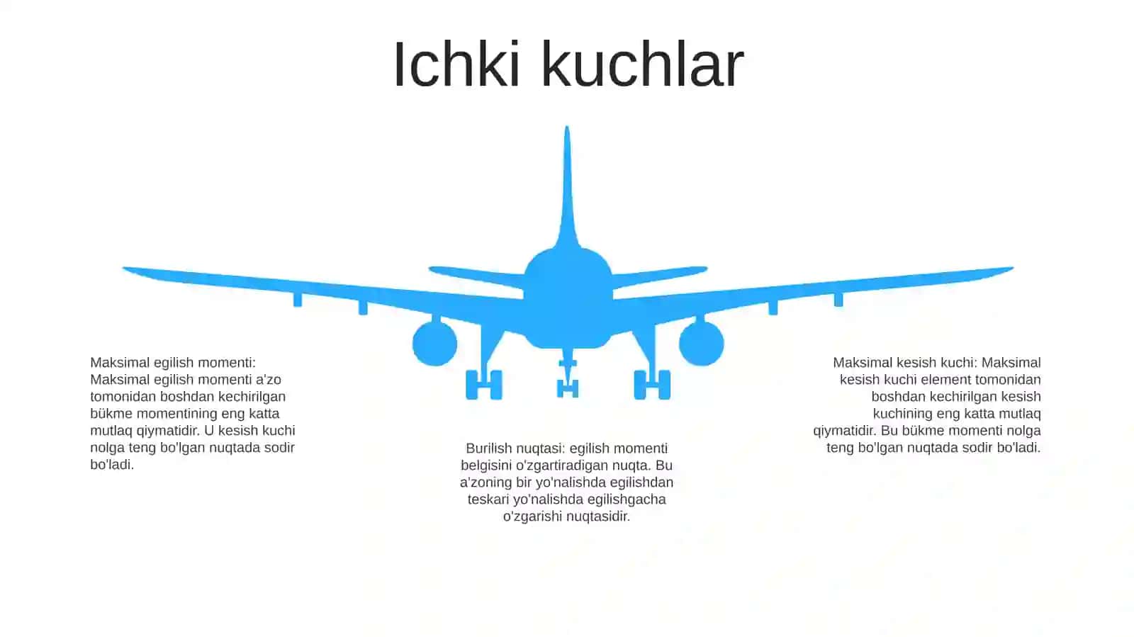 Sharnirli Arkani QuzgʻAlmas Yuklar Tasiriga Hisoblash 4