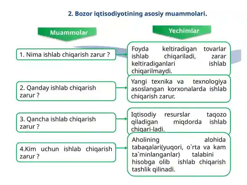 BOZOR IQTISODIYOTIGA MUXOLIF SOTSIALISTIK YO'NALISH MOHIYATI VA UNING TARIXI 4