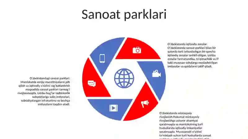 OʻZbekistonning Iqtisodiy Tumanlari 4