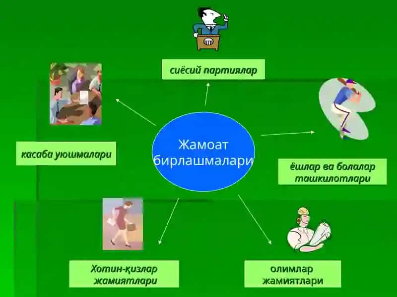 Ўзбекистон сиёсий хаёти касаба уюшмаларининг хаёти 4