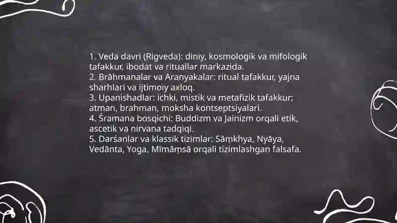 falsafiy tafakur tariqayot bosqichlari sharq falsafasi 4