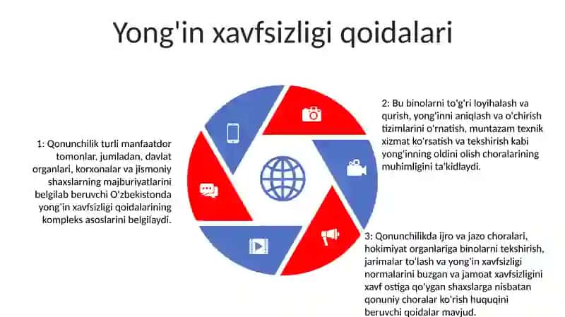 Hayot Faoliyati Xavfsizligini Ta'Minlash Sohasida Qabul Qilingan Qonun Va Me'Yoriy Xujjatlar 4
