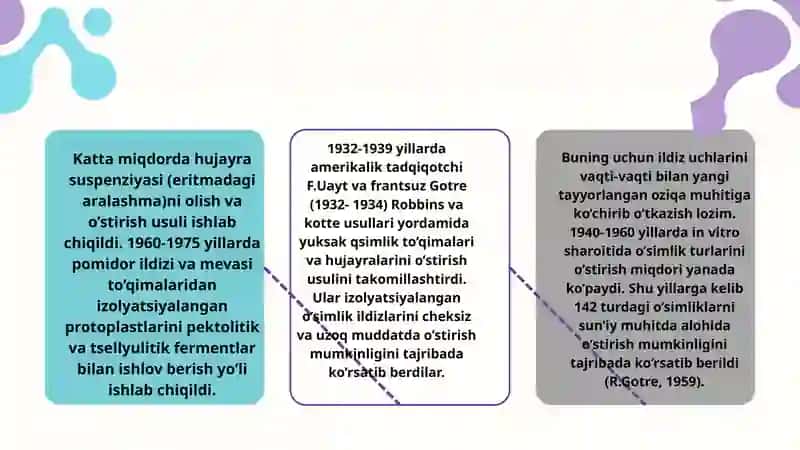 Hujayra muhandisligidagi texnologik jarayonlar 4