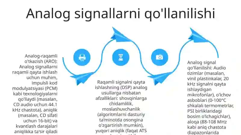 Analog va raqamli signallar 4