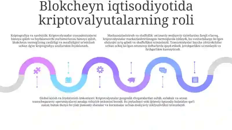 Blokcheyn Va Kriptovalyutalar Iqtisodiyoti 4