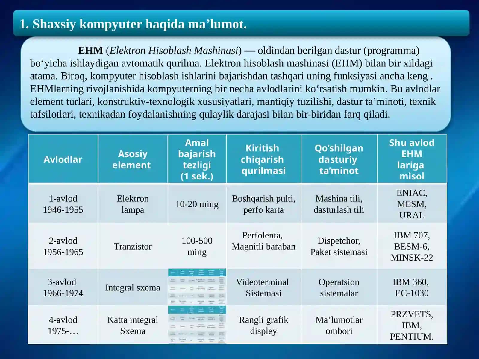 Shaxsiy kompyuterning kiritish-chiqarish qurilmalari 4