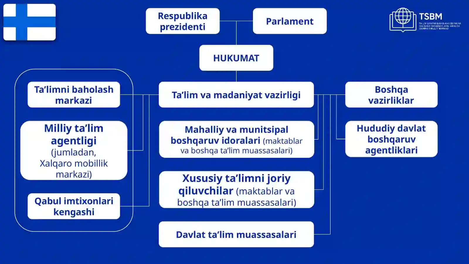 Ta’limo‘zgaruvchandunyodarivojlanishvamoslashishningkalitidir 4