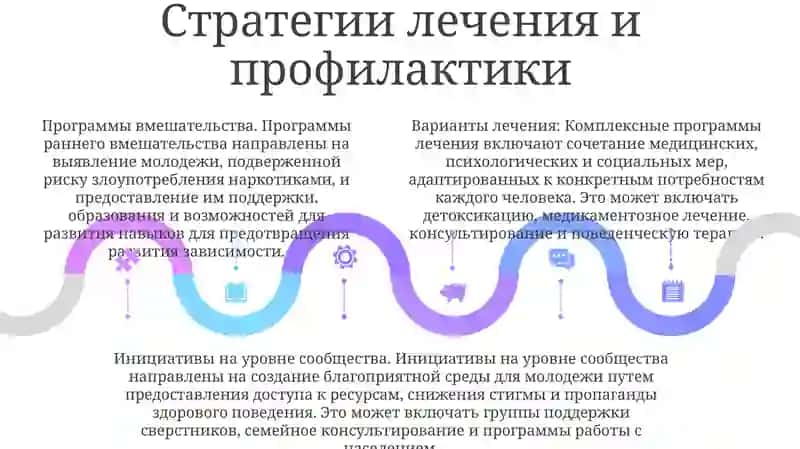 Проблемь Наркотическои Зависмости Среди Молодежи 4
