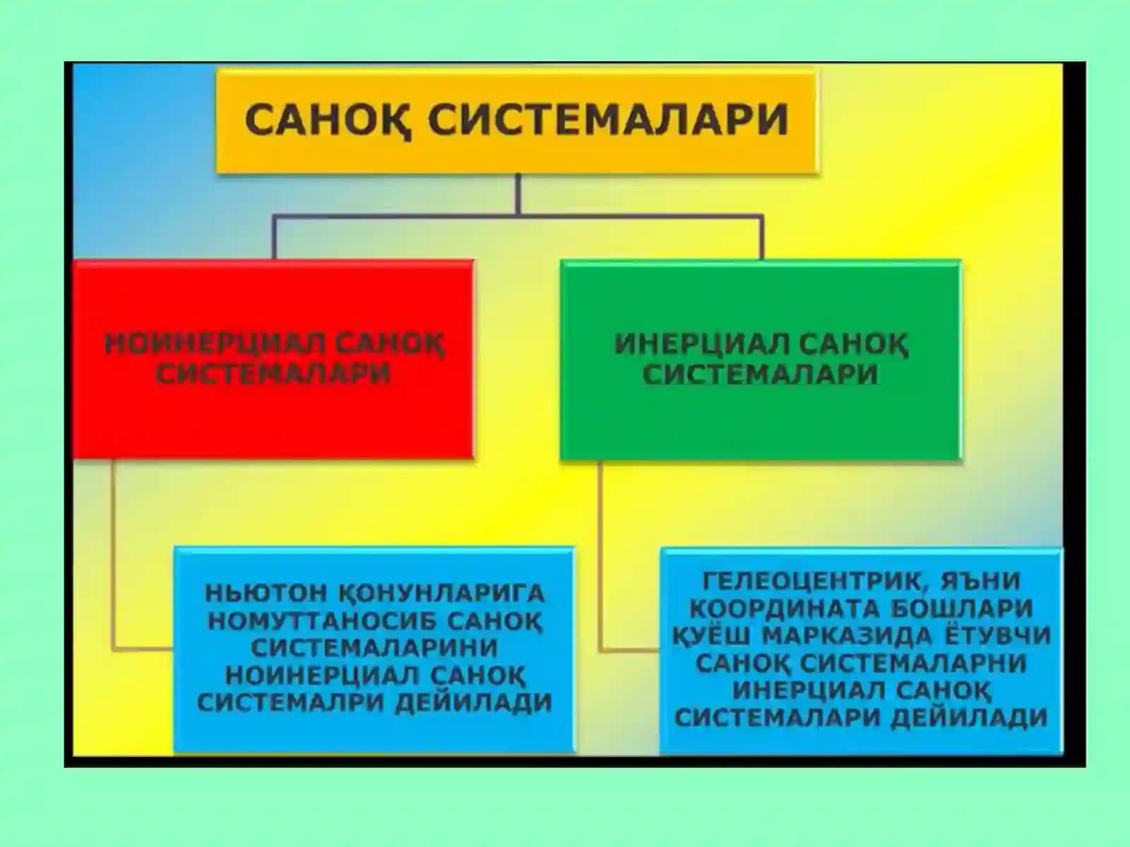2-мавзу.Моддий нуқта динамикаси. Табиатдаги кучлари ва уларнинг хусусиятлари 4