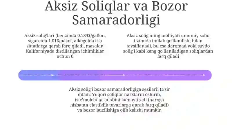 Aksiz solig'ining soliq tizimidagi o'rni va mohiyati 4