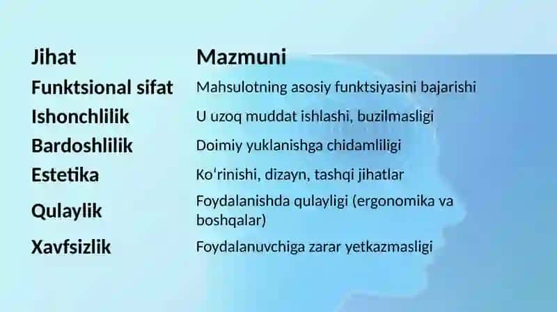 SANOAT MAHSULOTINING SIFATI VA UNING RAQOBATBARDOSHLIGI 4