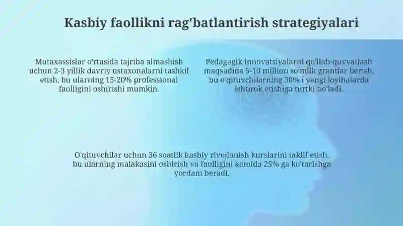 O'qituvchi kasbiy faolligini oshirishda liderlik 4