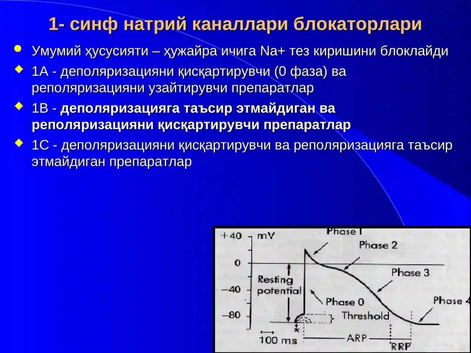 Антиаритмик препаратлар 4