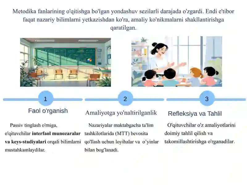 Maktabgacha ta’limda metodika fanlarini o‘qitish texnologiyasiga zamonaviy yondashuvlar 4