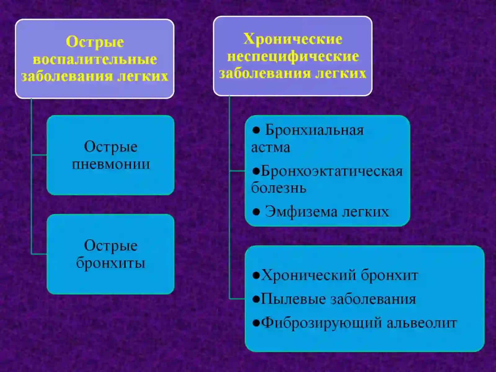 Болезни легких 4