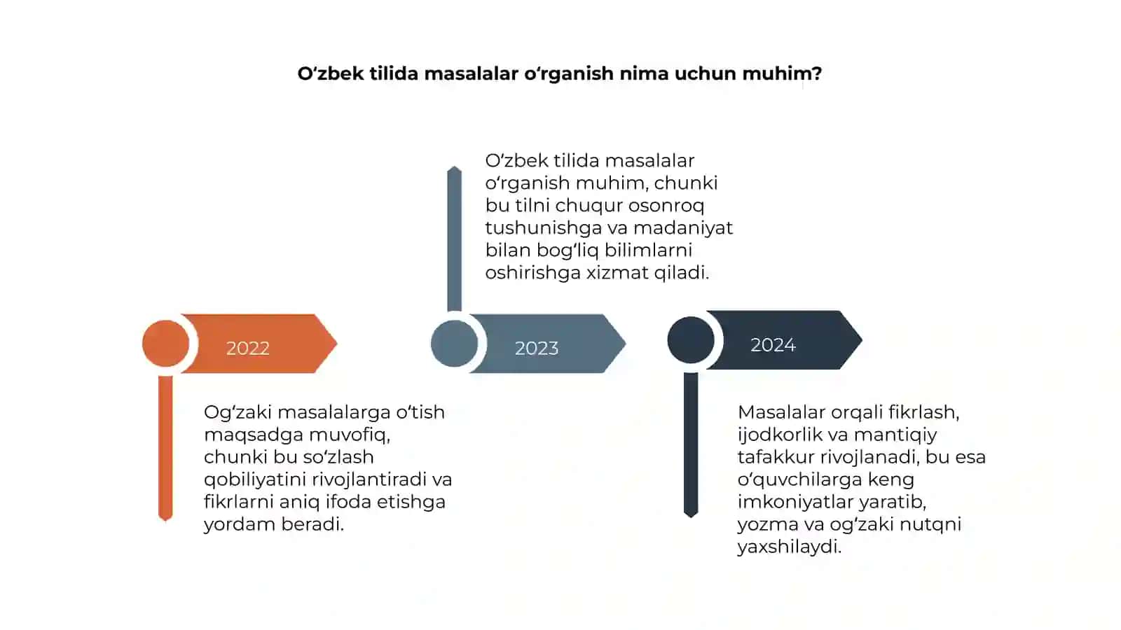 Ogʻzaki masalalarga oʻtish qachon maqsadga muvofiq? 4
