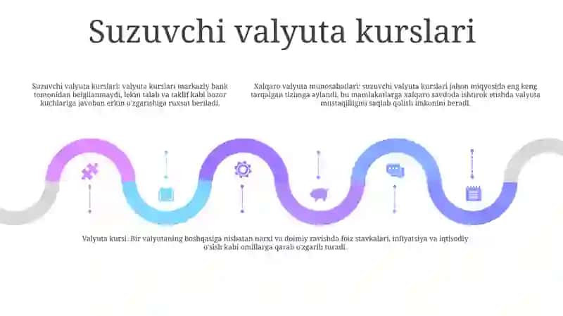 Xalqaro Valyuta Munosabatlari Va Valyuta Kursi 4