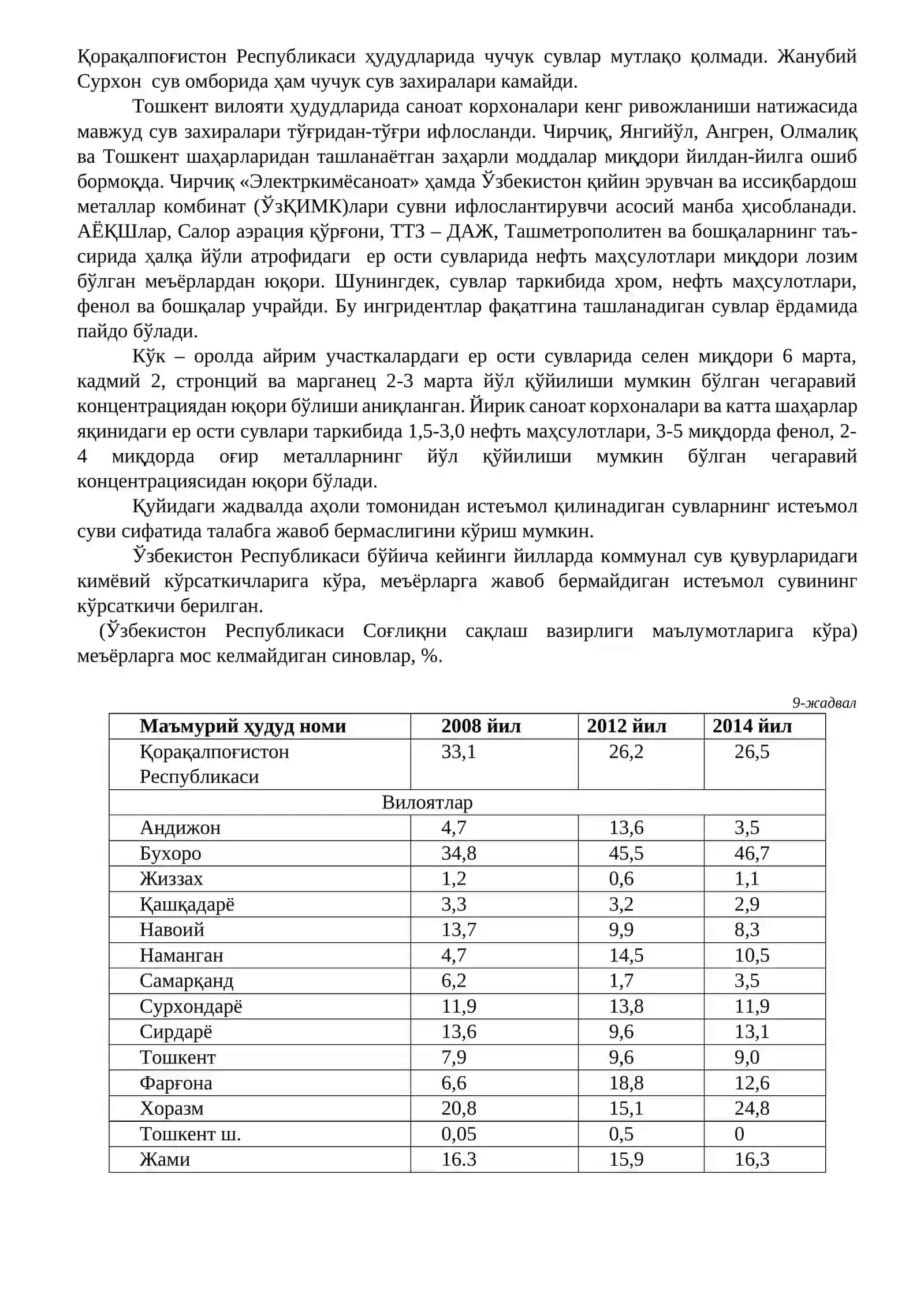 Сув заҳираларини ҳимоя қилиш ва улардан тўғри фойдаланиш 4