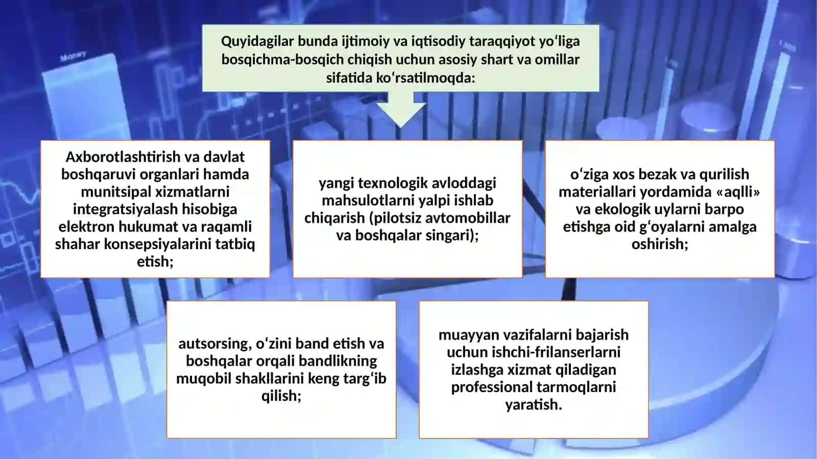 7-mavzu. Raqamli iqtisodiyotning rivojlanish darajasini baholash metodologiyasi (2-soat) 4