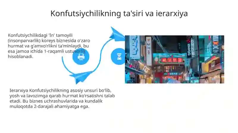 Janubiy Koreya Biznes Madaniyati 4