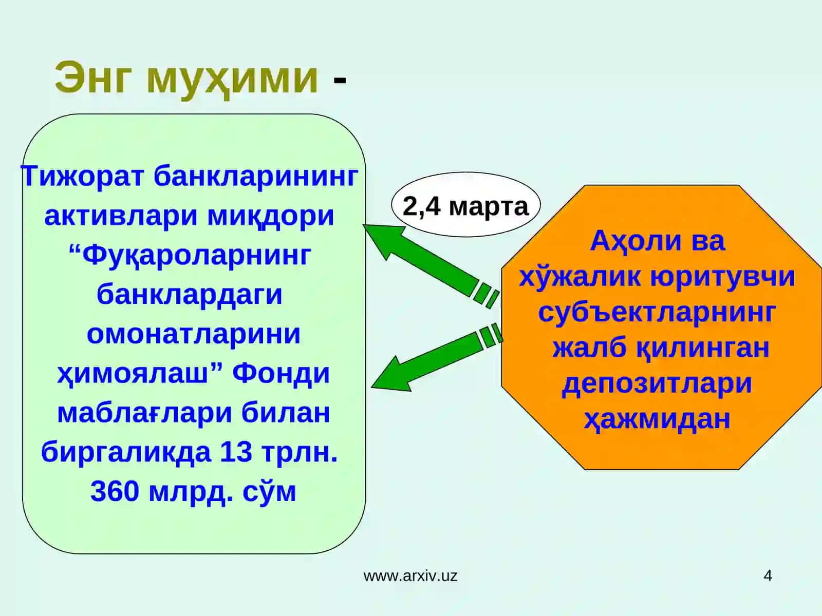 Жаҳон молиявий инқирозининг асосий сабаблари 4