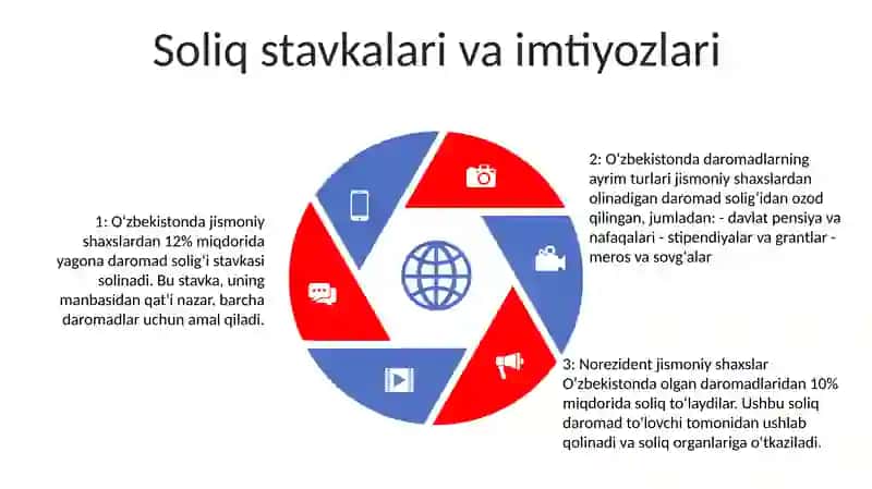 Jismoniy Shaxslar Mol-Mulkiga Solinadigan Soliqning O‘Ziga Xos Xususiyatlari 4