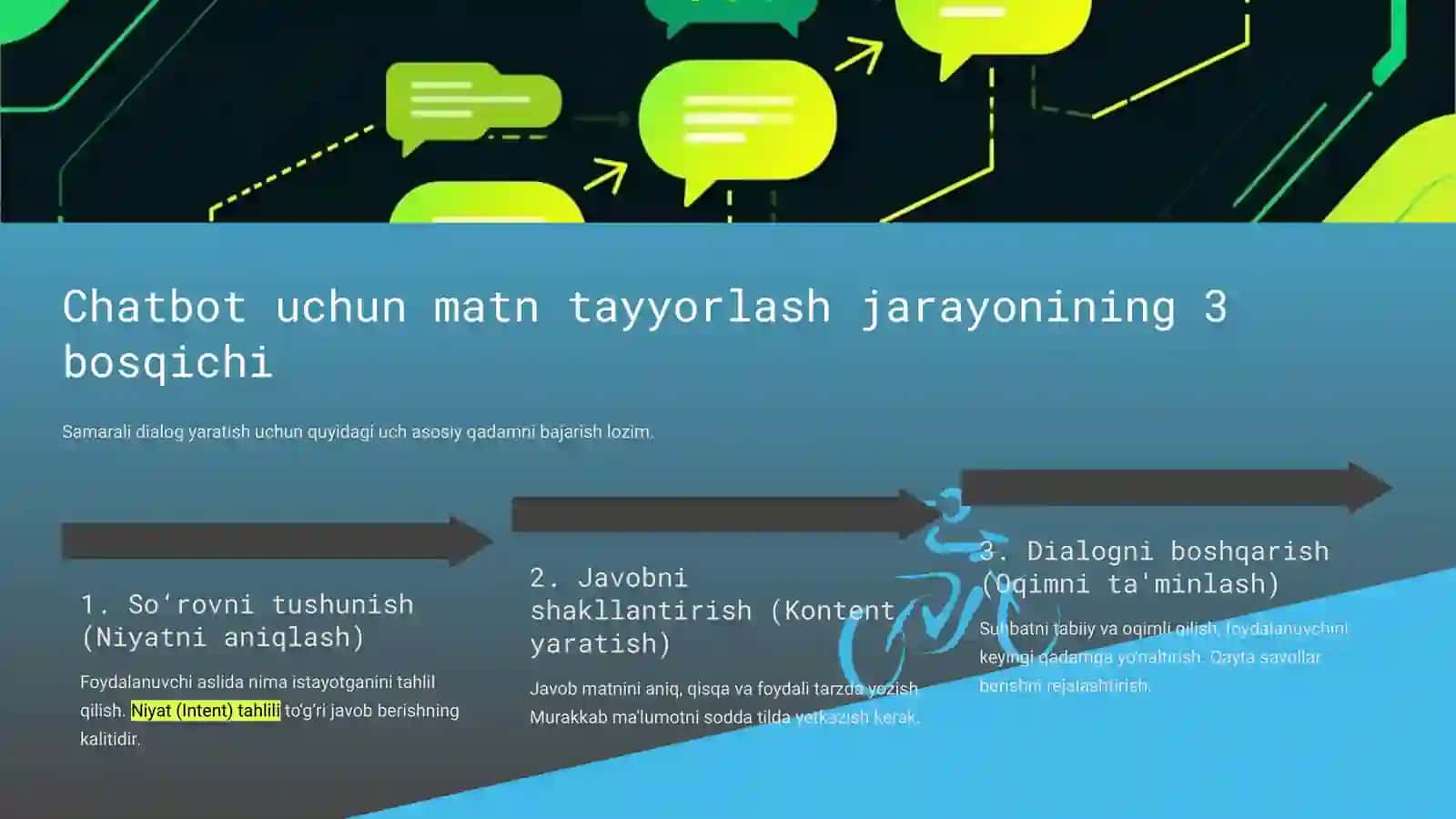 Chatbot uchun matnni tayyorlash: Foydalanuvchi so‘rovlariga javob berish uchun matn va dialoglarni tayyorlash 4