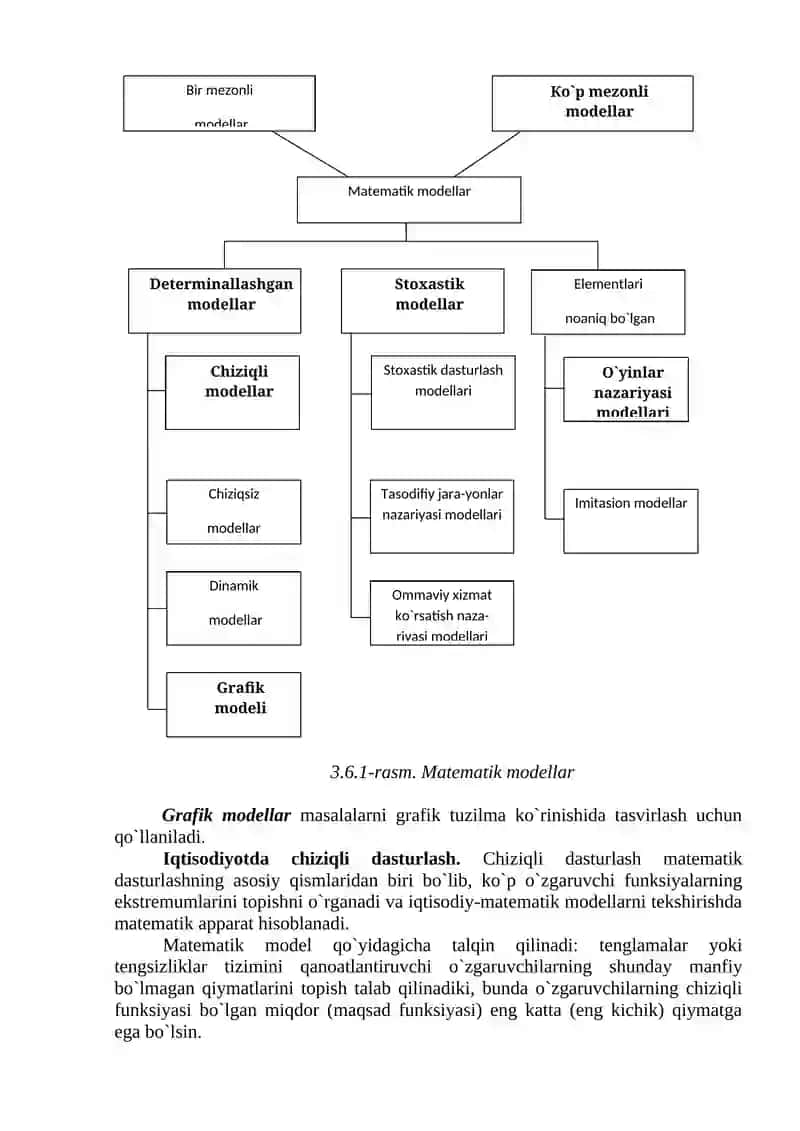 Matematik modellashtirish asoslari 4