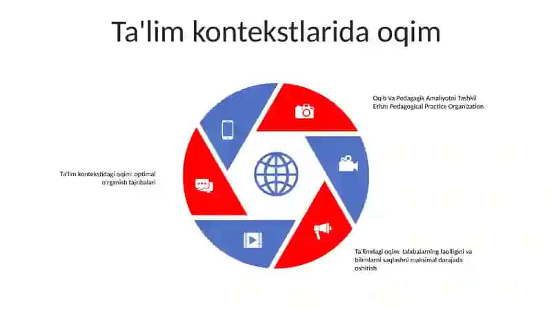 Oqib Va Pedagagik Amaliyotni Tashkil Etish 4