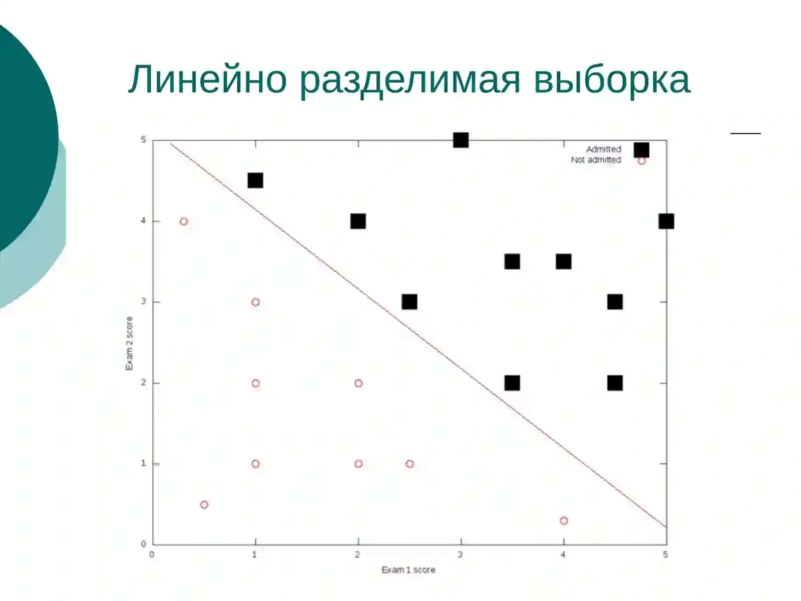 Машины опорных векторов 4