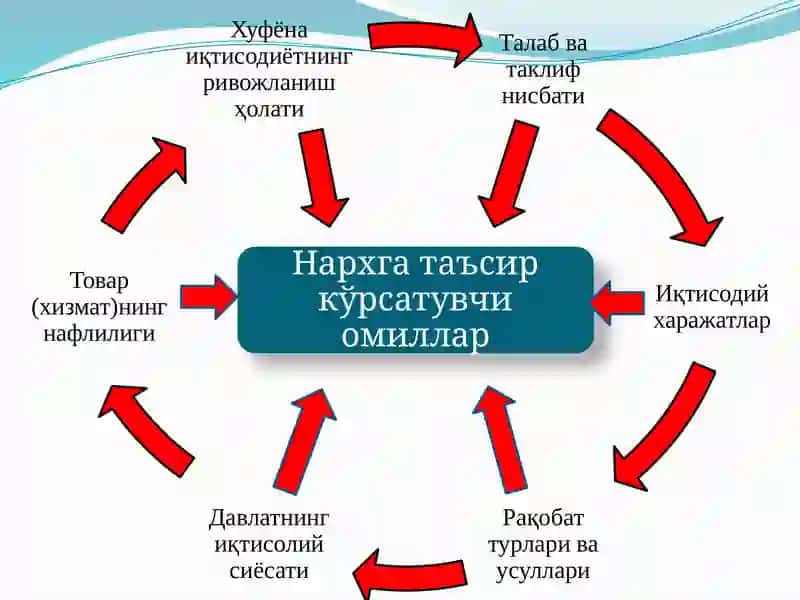 Iqtisodiyotnazariyasi 4