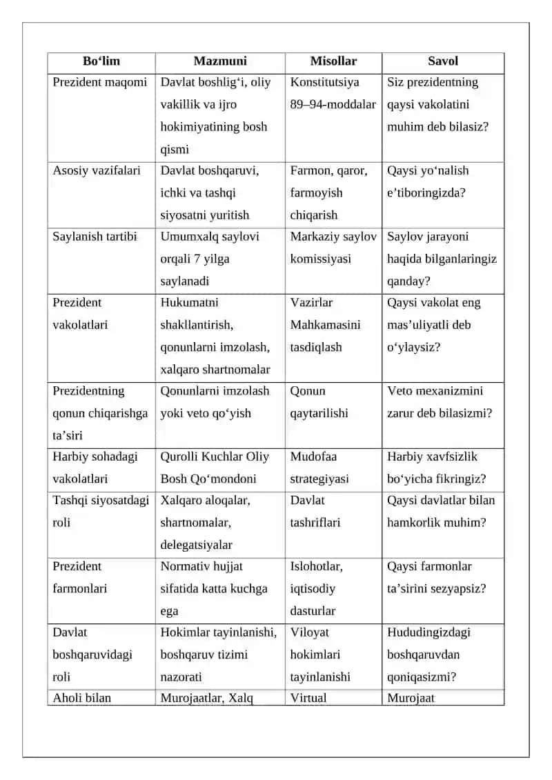 O’zbekiston Respublikasining Prezidenti 4