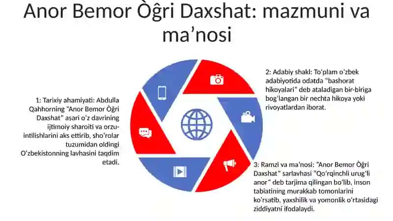 Abdulla Qahhorning Anor Bemor Òĝri Daxshat Bashorat Hikoyalarining Mazmuni Va Ĝoyasi 4