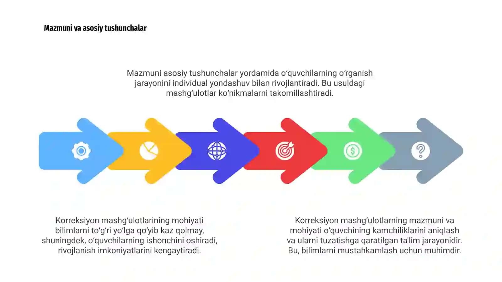 Korreksiyon mashg'ulotlarni mazmuni va mohiyati 4