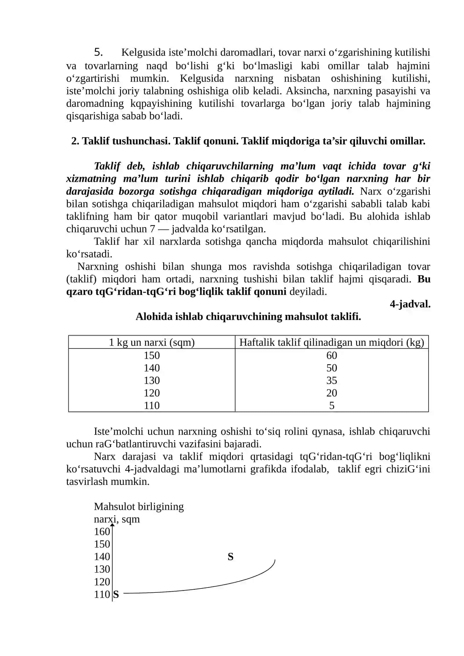 Talab va taklif nazariyasi. Bozor muvozanati 4