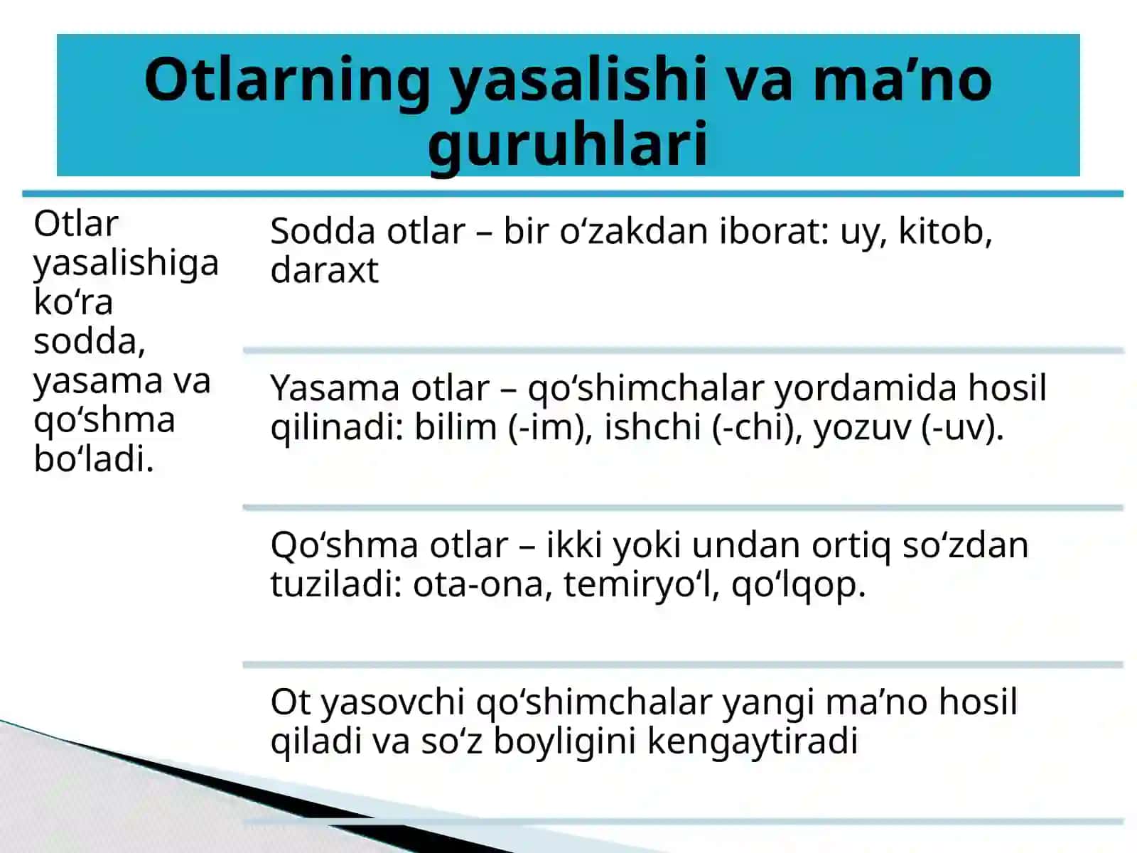 Ot so‘z turkumi.pptx 4