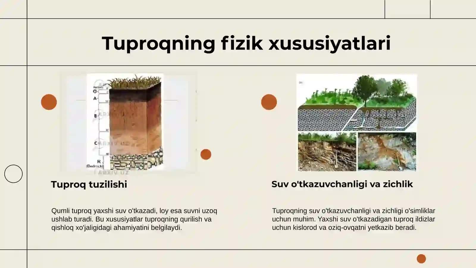 Tuproqvauningtabiiyxususiyatlari 4