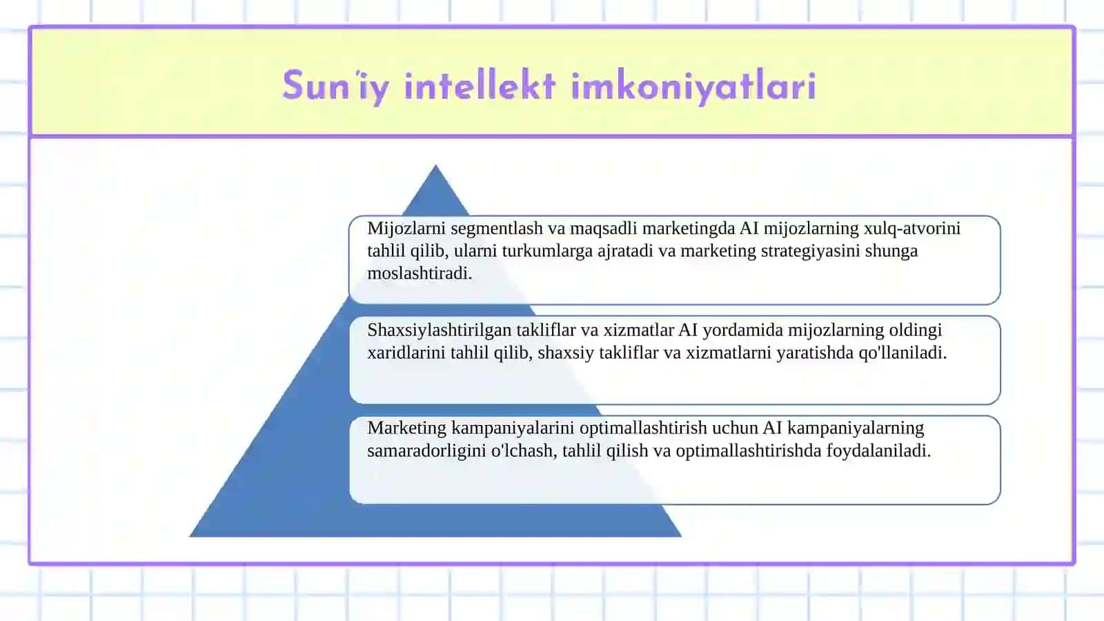 Sun’iy intellekt asosida innovatsion marketing qarorlarini qabul qilish 4