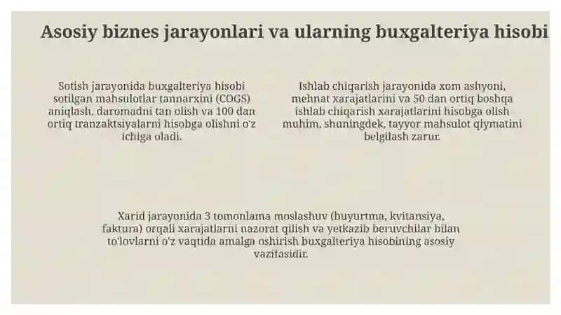 Biznes jarayonlari va buxgalteriya hisobi: Asosiy tushunchalar va bog'liqlik 4